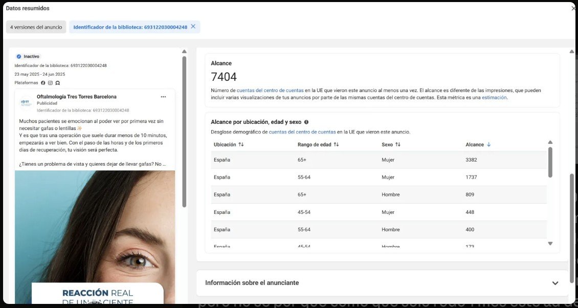 Meta Ads IOTT — Segmentación demográfica